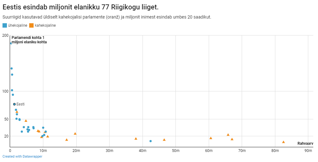Kas Riigikogus on liiga palju saadikuid?
